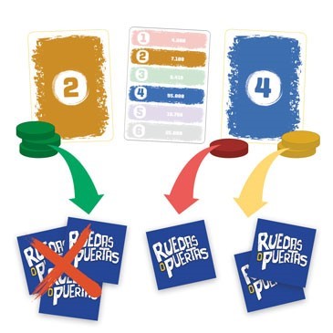 Ruedas o Puertas - Lúdilo